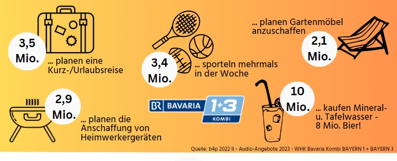 Radiowerbung Bavaria Kombi